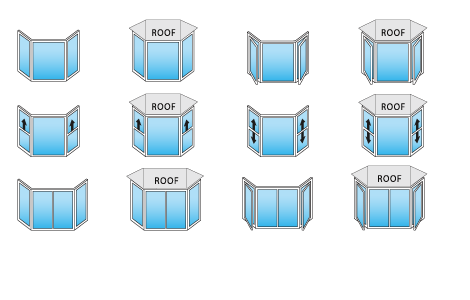 configurations