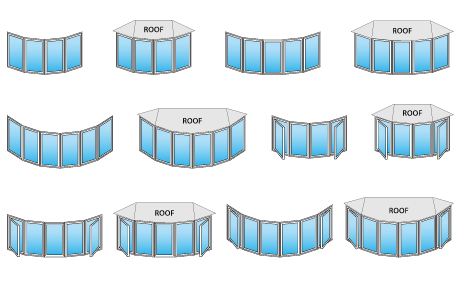 configurations